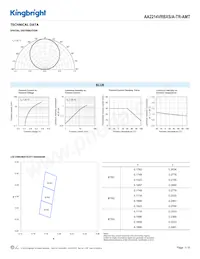 AA2214VRBXS/A-TR-AMT Datasheet Pagina 3