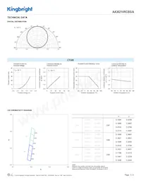 AA3021VRCBS/A Datasheet Page 3