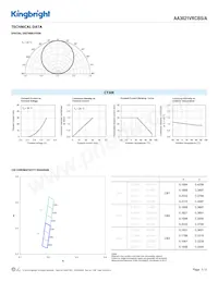 AA3021VRCBS/A Datasheet Pagina 3