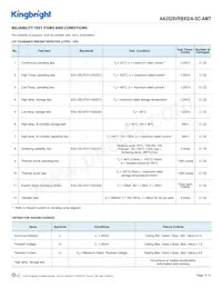 AA3528VRBXS/A-SC-AMT Datasheet Page 5