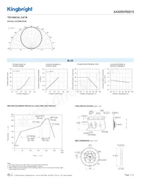 AA4008VRBB1S 데이터 시트 페이지 3