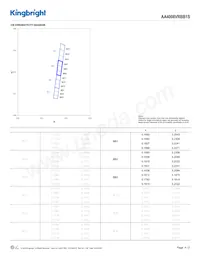 AA4008VRBB1S 데이터 시트 페이지 4