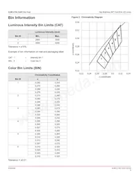 ALMD-LY3G-12002 Datenblatt Seite 5