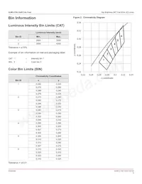 ALMD-LY3G-12002 데이터 시트 페이지 5