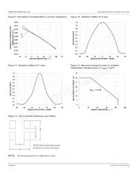 ALMD-LY3G-12002 Datasheet Pagina 7