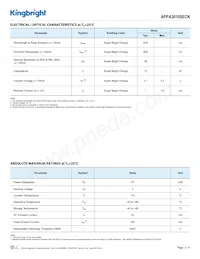 APPA3010SECK Datasheet Pagina 2