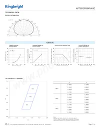 APT2012PR54F/A-SC Datasheet Page 3