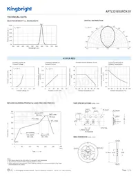 APTL3216SURCK-01 Datasheet Page 3