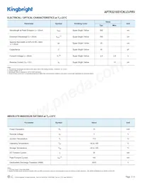 APTR3216SYCK/J3-PRV Datasheet Page 2