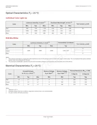 ASMB-6WZ0-0A101 Datasheet Page 4