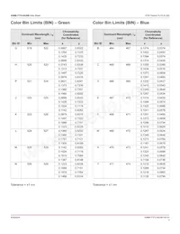 ASMB-TTF0-0A20B Datasheet Page 5