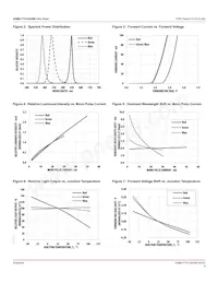 ASMB-TTF0-0A20B Datasheet Page 6