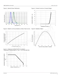 ASMT-UGB5-NW702 Datasheet Page 5