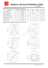 BL-HB332Y Datasheet Page 2