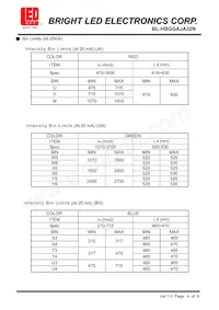 BL-HBGGAJA32N Datasheet Pagina 4
