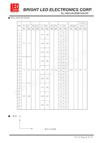 BL-HBGJAGRM132N-EP Datasheet Pagina 7
