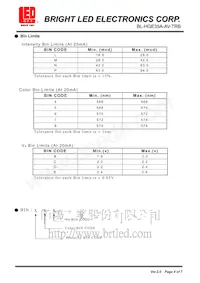 BL-HGE35A-AV-TRB Datasheet Page 4