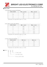 BL-HGE36D-AV-TRB Datasheet Page 4