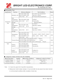BL-HGE36D-AV-TRB Datasheet Page 5