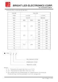 BL-HJDGKKC32M-A Datasheet Page 5