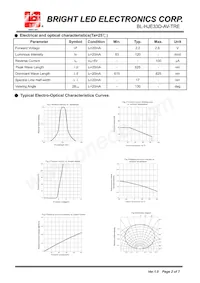 BL-HJE33D-AV-TRE Datasheet Page 2