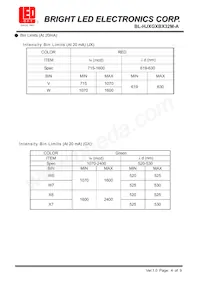 BL-HJXGXBX32M-A Datasheet Page 4