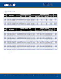 C4SMC-RGF-CV34QBB2 Datasheet Pagina 4