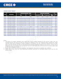 C4SMC-RGF-CV34QBB2 Datasheet Page 5