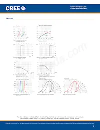 C4SMC-RGF-CV34QBB2數據表 頁面 6