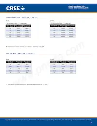 C503B-GAS-CC0D0892 Datasheet Page 3