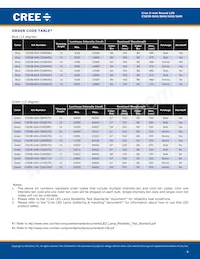 C503B-GAS-CC0D0892 Datasheet Page 4