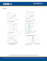 C503B-GAS-CC0D0892 Datasheet Page 5