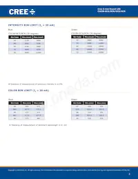 C503B-GCS-CZ0A0892 Datasheet Pagina 3