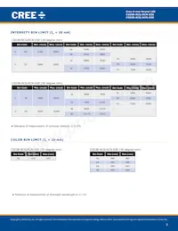 C503B-RCN-CYAZAAA1-030 Datasheet Page 3
