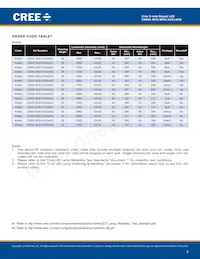 C503C-RCS-CYCZAAA1 Datasheet Page 5
