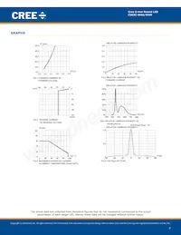C503C-WAS-CBADB152 Datasheet Page 7