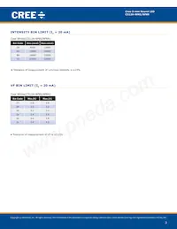 C512A-WNS-CA0C0151 Datasheet Pagina 3