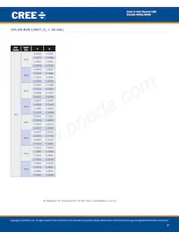 C512A-WNS-CA0C0151 Datasheet Pagina 7