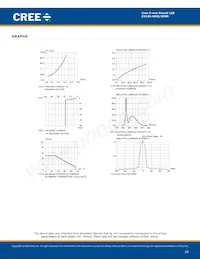 C512A-WNS-CA0C0151 Datenblatt Seite 10