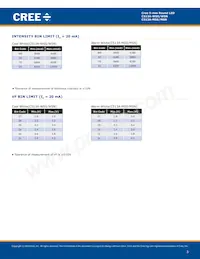 C513A-WSS-CW0Z0231 Datasheet Page 3