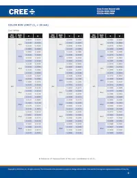 C513A-WSS-CW0Z0231 Datasheet Page 6