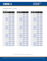 C513A-WSS-CW0Z0231 Datasheet Page 8