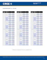 C535A-WJN-CU0V0231 Datasheet Page 4