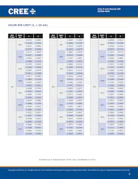 C535A-WJN-CU0V0231 Datasheet Page 5