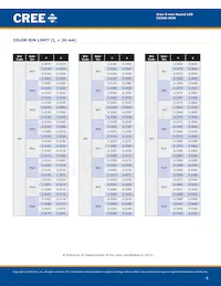 C535A-WJN-CU0V0231 Datasheet Page 6
