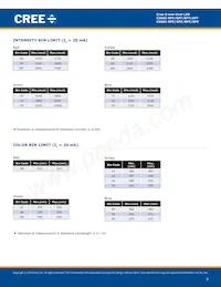 C566C-RFF-CT0W0BB2 Datasheet Page 3