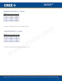 C5SMF-AJF-CU0V0341 Datasheet Page 3