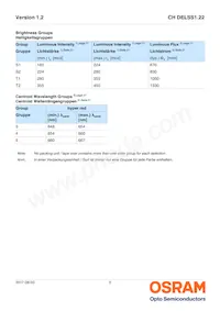 CH DELSS1.22-S1T2-35 Datasheet Page 5