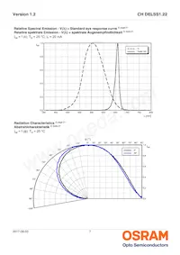 CH DELSS1.22-S1T2-35 Datasheet Pagina 7