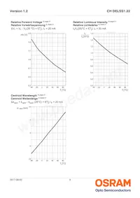 CH DELSS1.22-S1T2-35 Datasheet Pagina 9